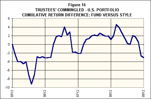 Asset Allocation: Management Style and Performance Measurement