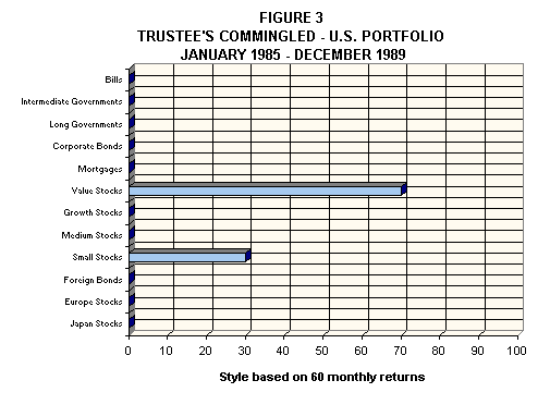 Asset Allocation: Management Style and Performance Measurement