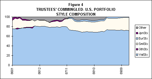 Asset Allocation: Management Style and Performance Measurement